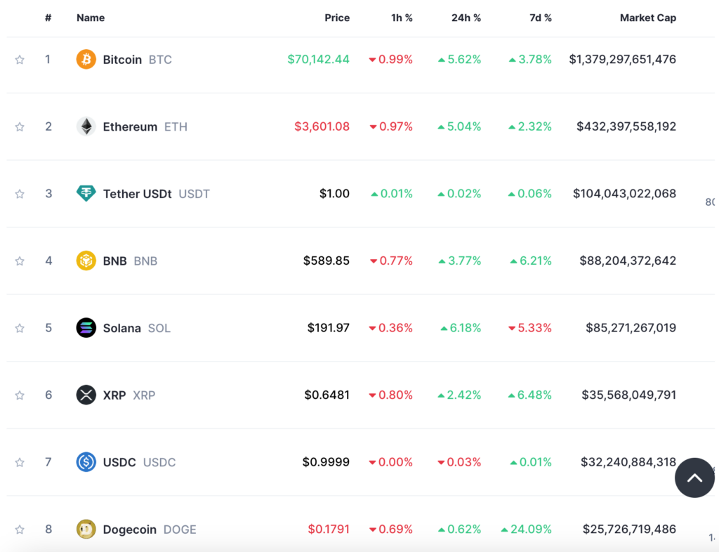 crypto chart